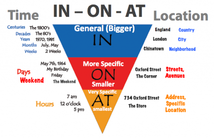 Preposition