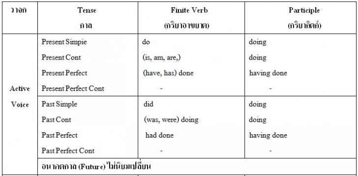 กริยาเชื่อม