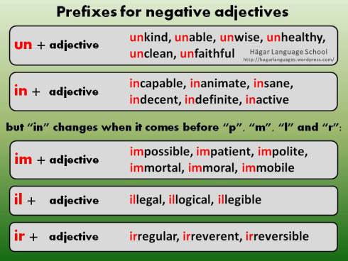 Prefix ในภาษาอังกฤษ