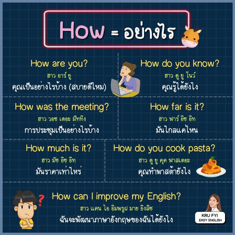 รู้ไว้ ถามคล่อง What, Where, When, Why, Whose, Which, How, Who