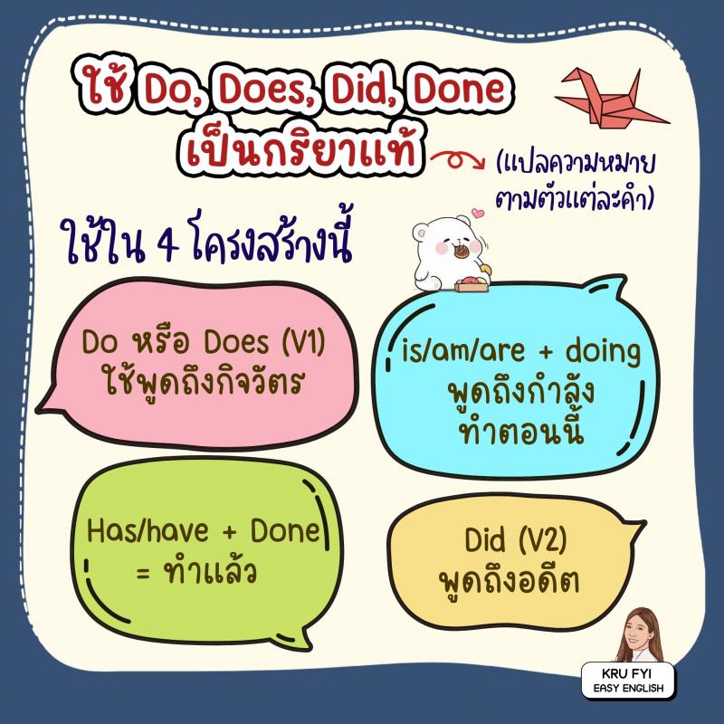 มัดรวมวิธีใช้ Do Does Did Done ในชีวิตประจำวัน