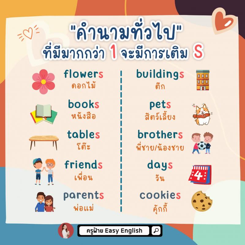 วิธีการเติม s ที่คำนาม