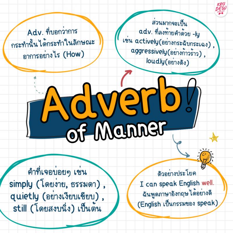 ทำความเข้าใจ Adverb