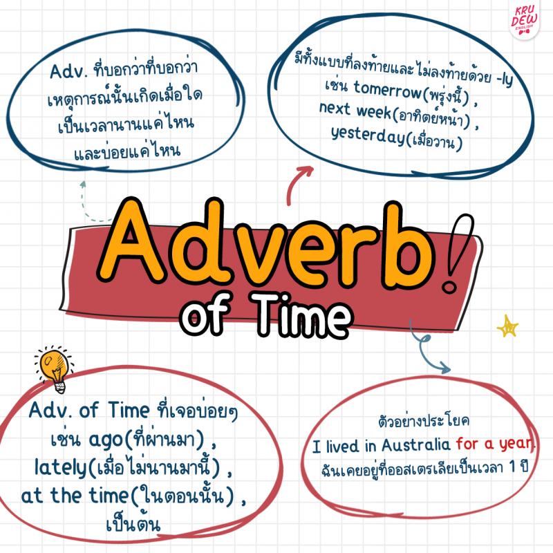 ทำความเข้าใจ Adverb