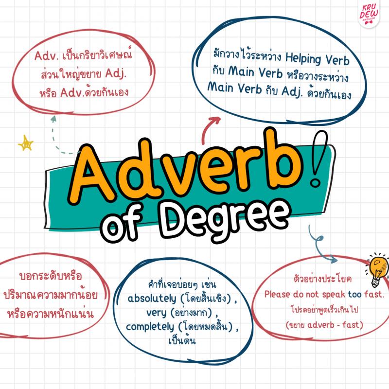 ทำความเข้าใจ Adverb