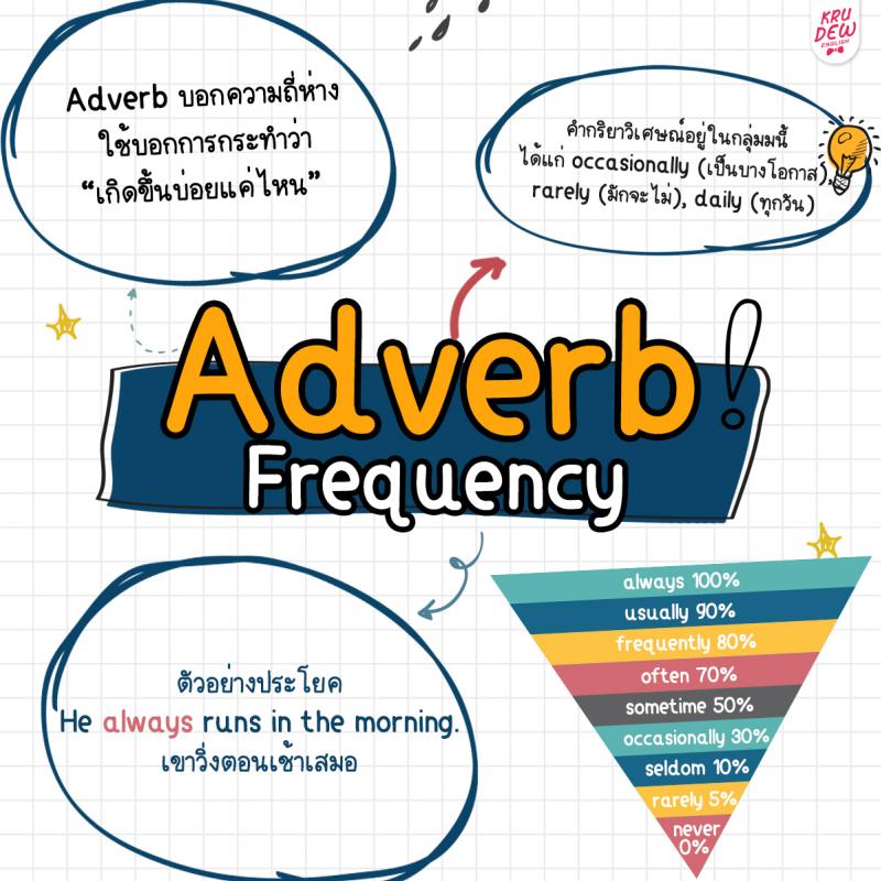 ทำความเข้าใจ Adverb