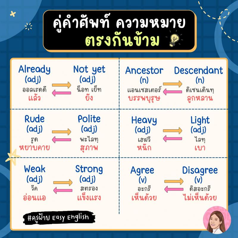 65 คู่คำศัพท์ความหมายตรงกันข้าม