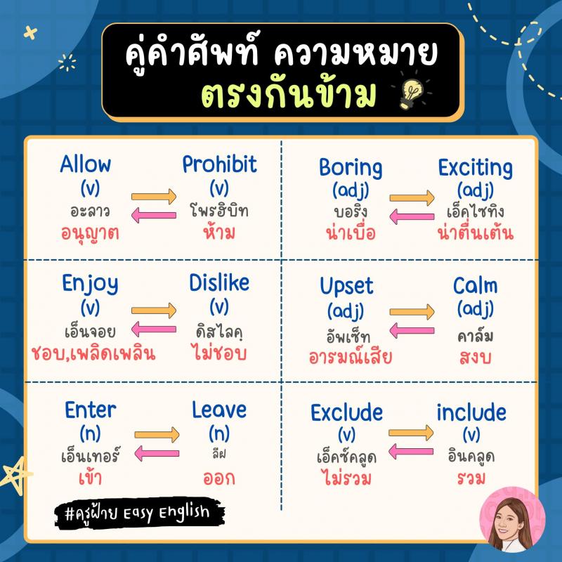 65 คู่คำศัพท์ความหมายตรงกันข้าม