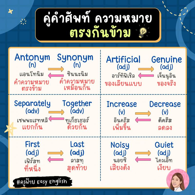 65 คู่คำศัพท์ความหมายตรงกันข้าม