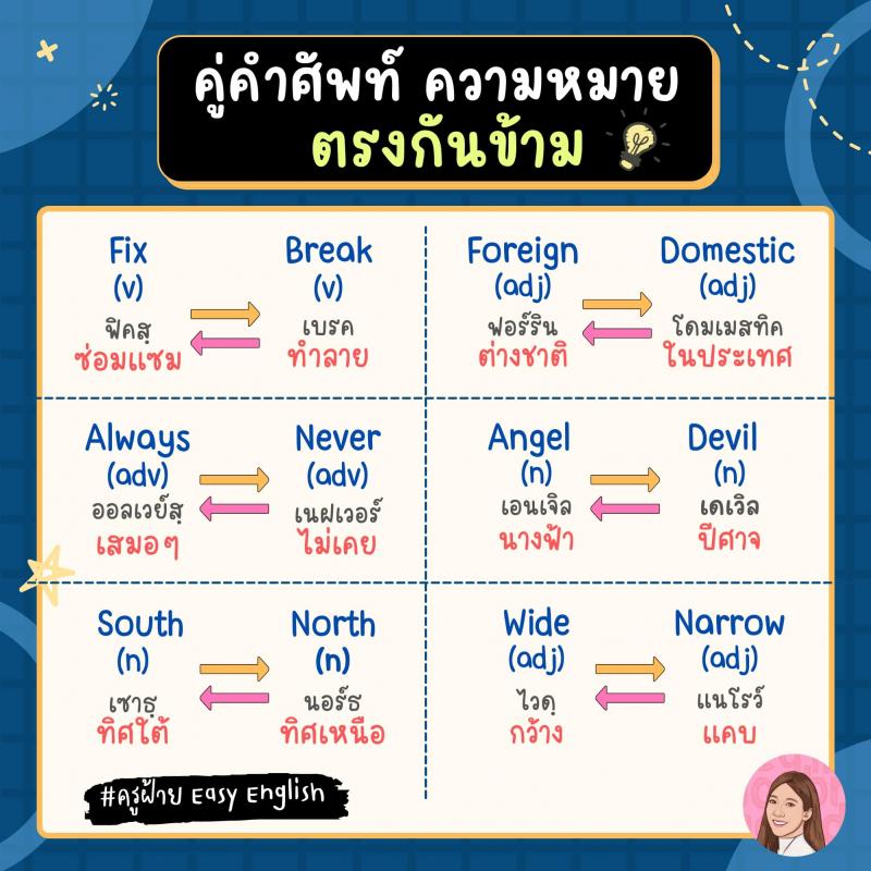 65 คู่คำศัพท์ความหมายตรงกันข้าม