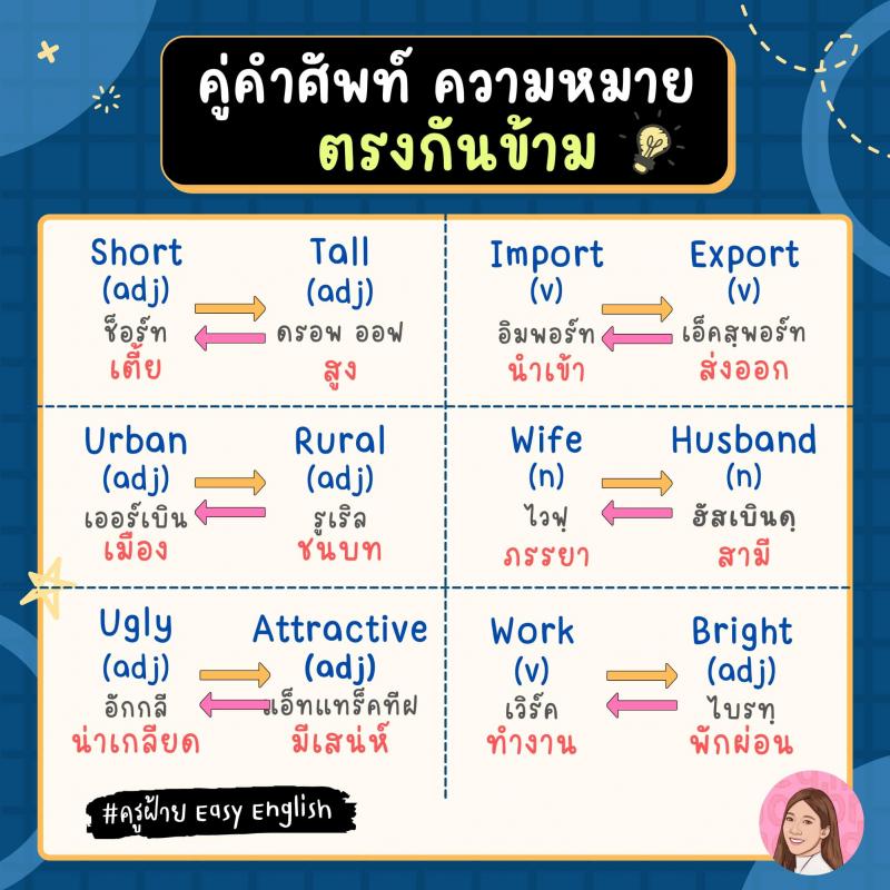 65 คู่คำศัพท์ความหมายตรงกันข้าม