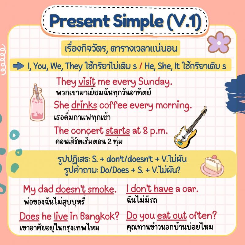 สรุปวิธีการใช้ 5 Tenses สำคัญ ในภาษาอังกฤษ