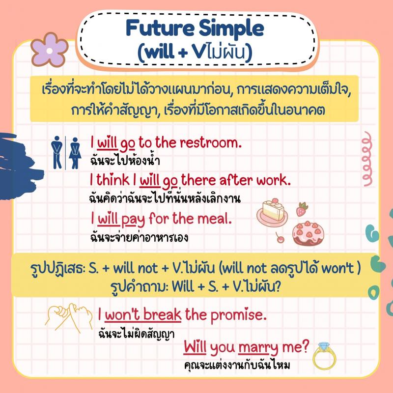 สรุปวิธีการใช้ 5 Tenses สำคัญ ในภาษาอังกฤษ